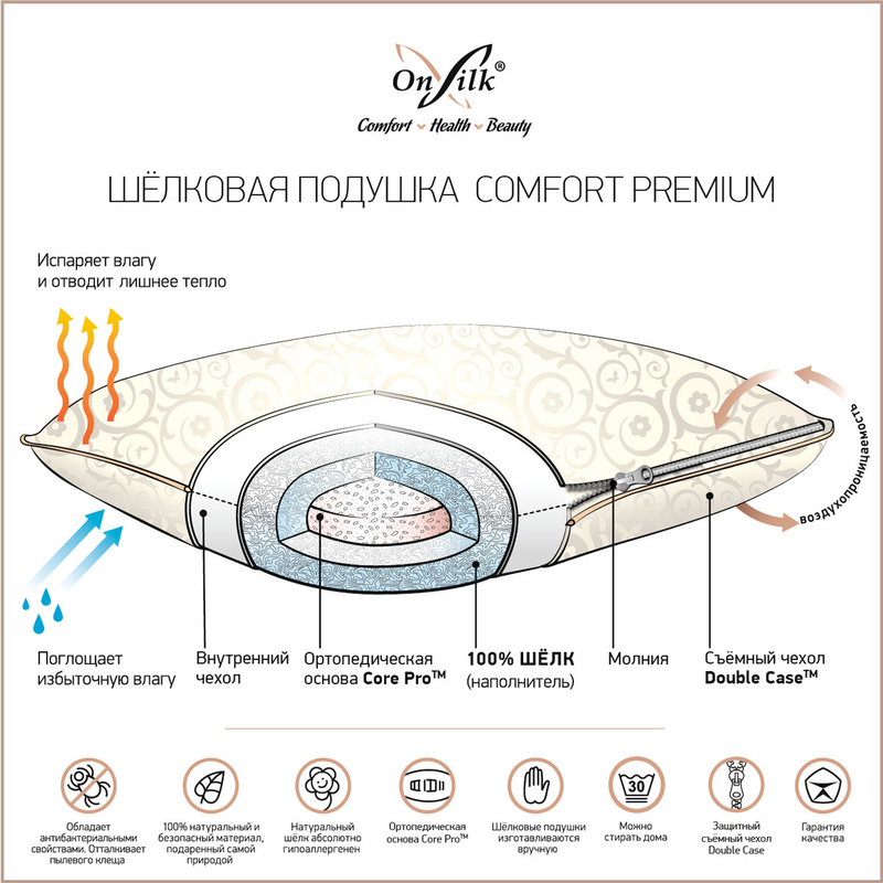 OnSilk ظ  OnSilk 50x70 Comfort Premium M (,  4)