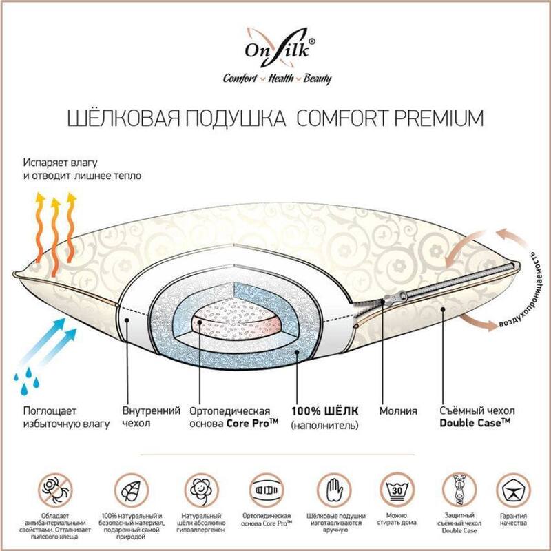 OnSilk ظ  Comfort Premium M (,  3)